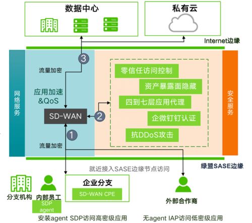 綠盟科技榮登2021年度Cloud100榜單，彰顯企業(yè)網(wǎng)絡(luò)技術(shù)服務(wù)卓越實(shí)力