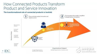 工業(yè)互聯(lián)網(wǎng)賦能制造業(yè) 企業(yè)網(wǎng)絡(luò)技術(shù)服務(wù)構(gòu)筑高質(zhì)量發(fā)展新引擎