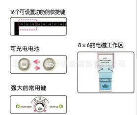 教學(xué)利器革新 深度解析便攜式交互電子白板及其市場(chǎng)選購(gòu)指南